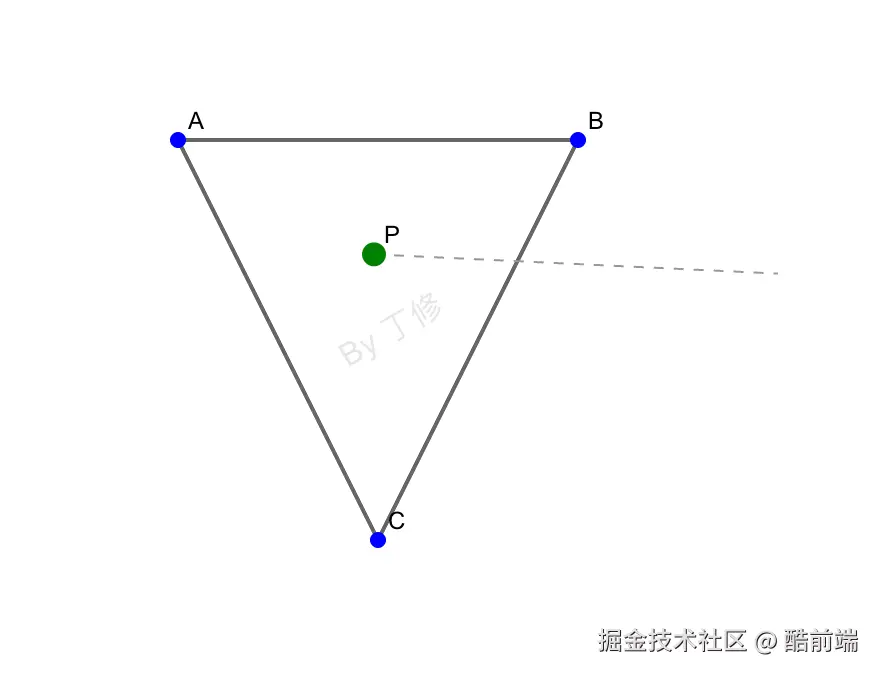 射线法