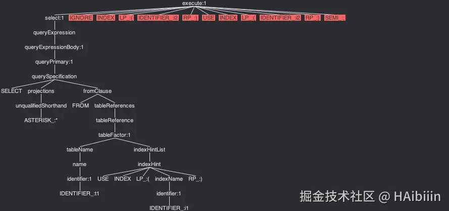 shardingsphere parse tree.png