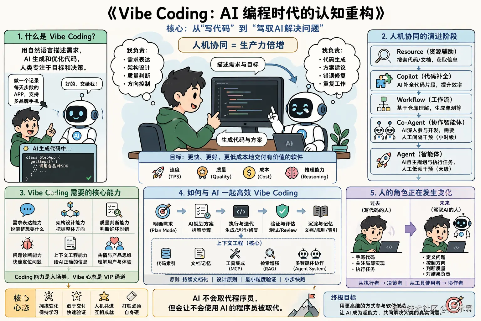 cibecoding.png