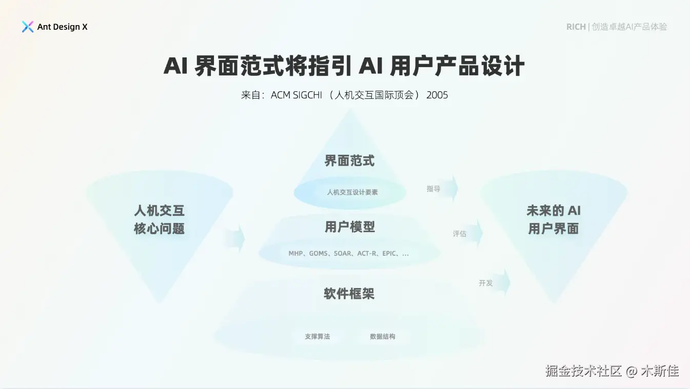 图例来自蚂蚁开源项目