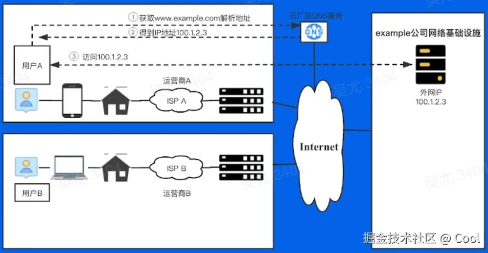 image-20220521232242701.png