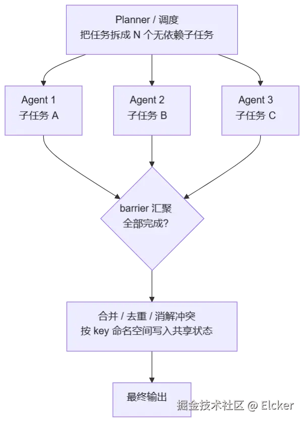 mermaid diagram
