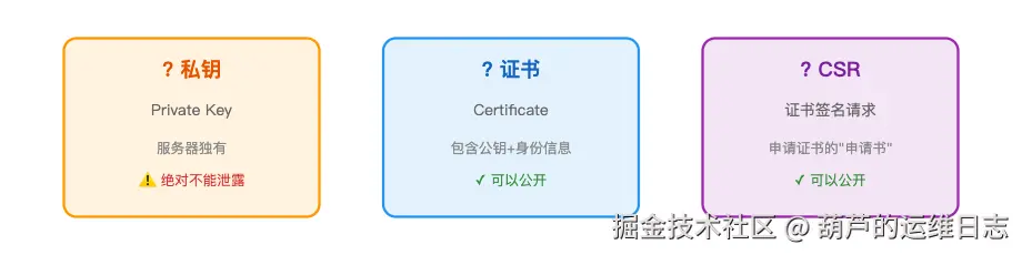 图表