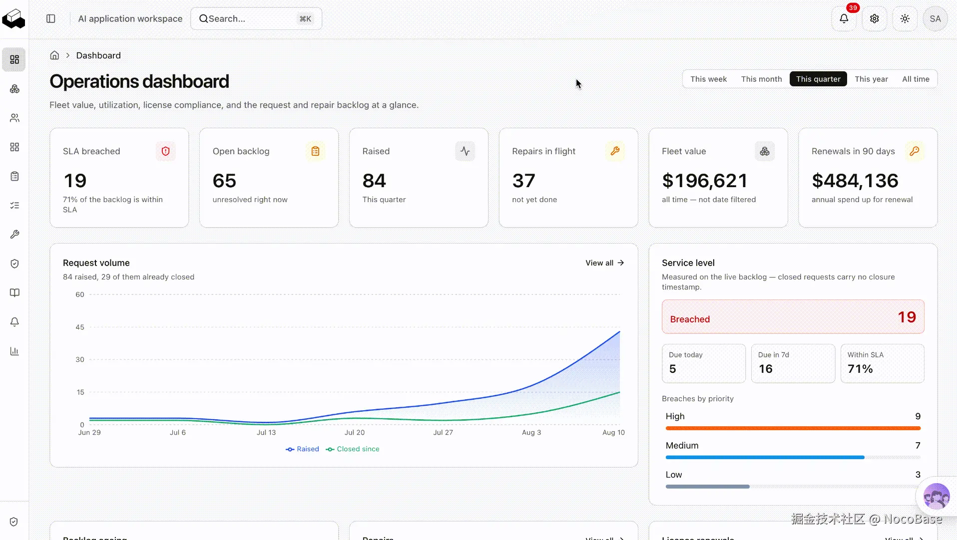 Data dashboard-y7igov.gif