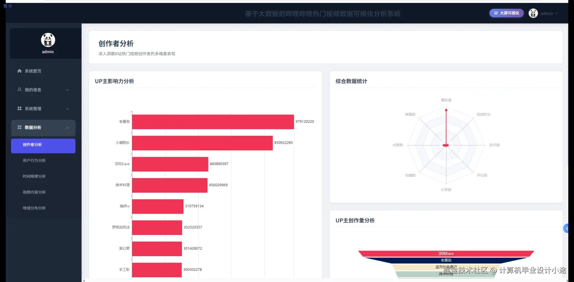 创作者分析.png