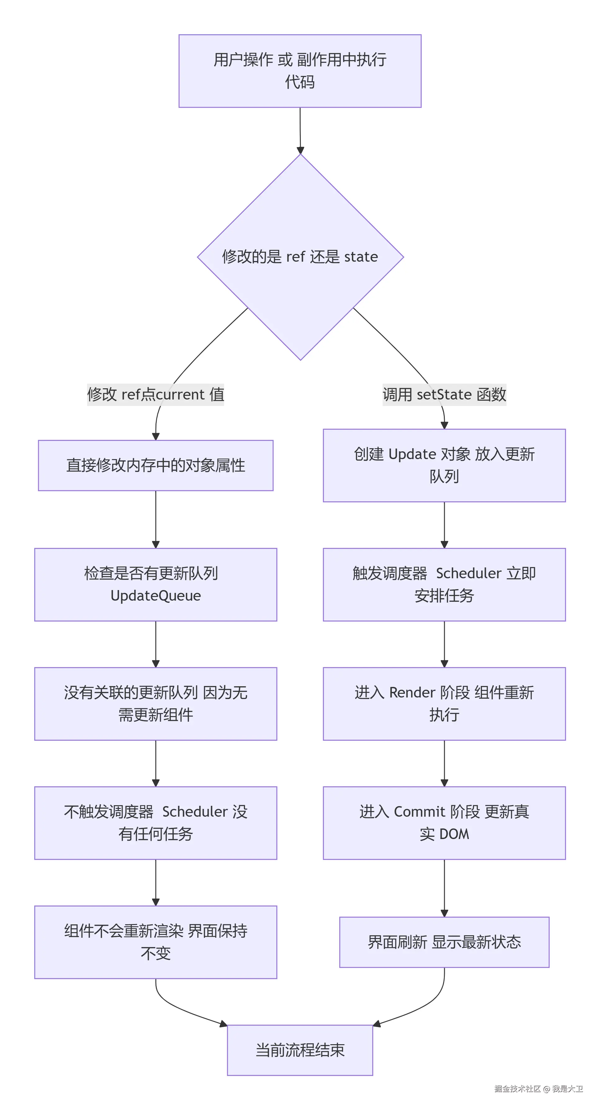 deepseek_mermaid_20260707_ecb991.png