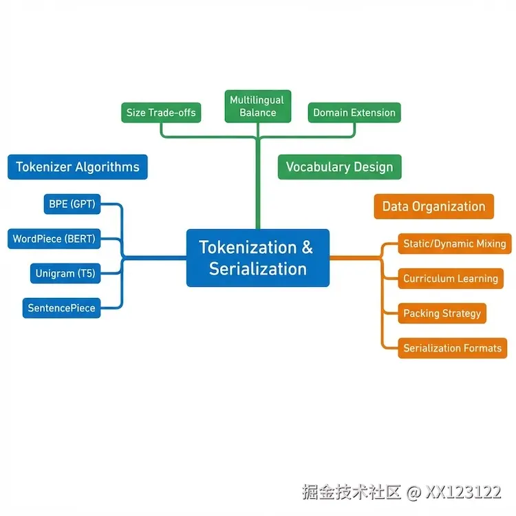 图5_6_本章知识结构.png