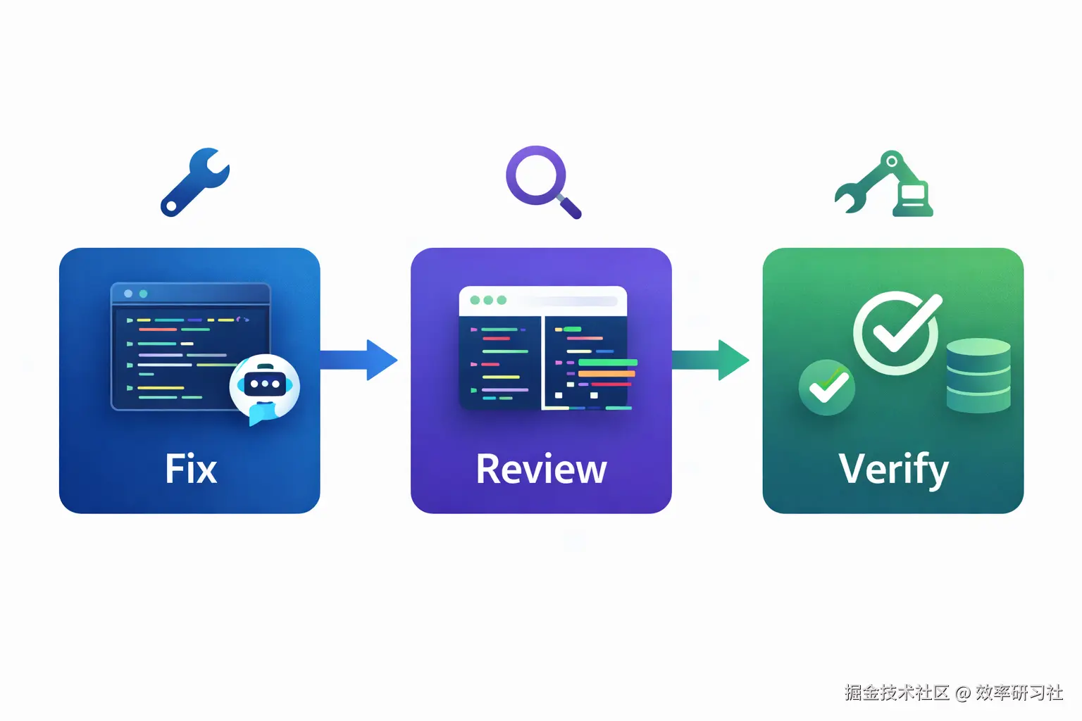 图 4：三 Session 工作流.png