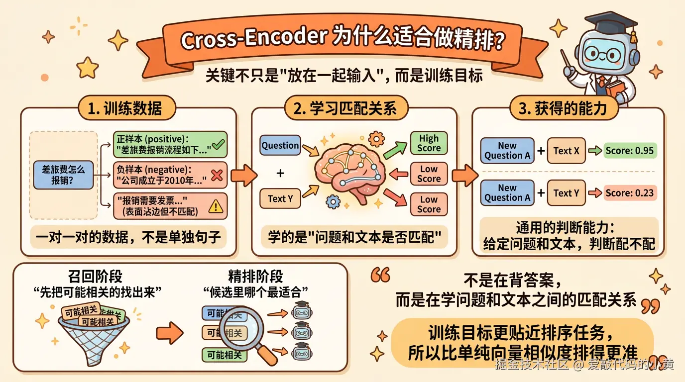 cross_encoder_training_1776586211