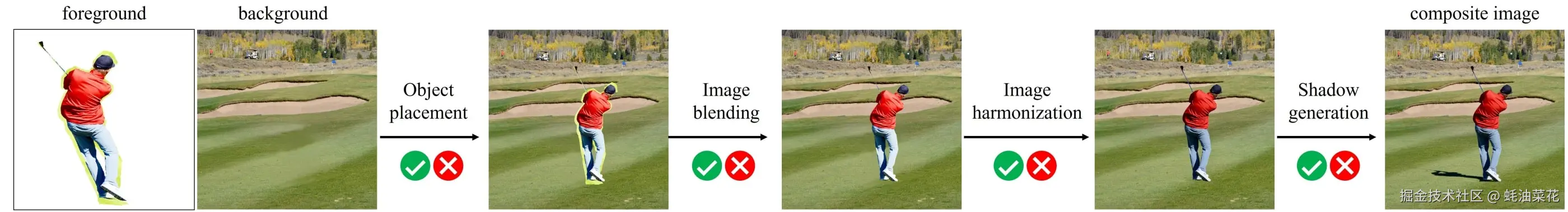 image_composition_pipeline.jpg