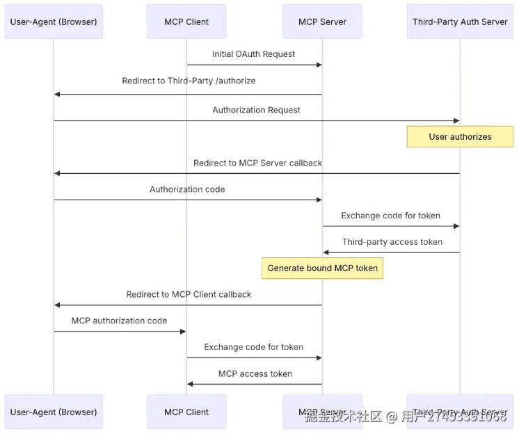 mcp_oauth_third.png