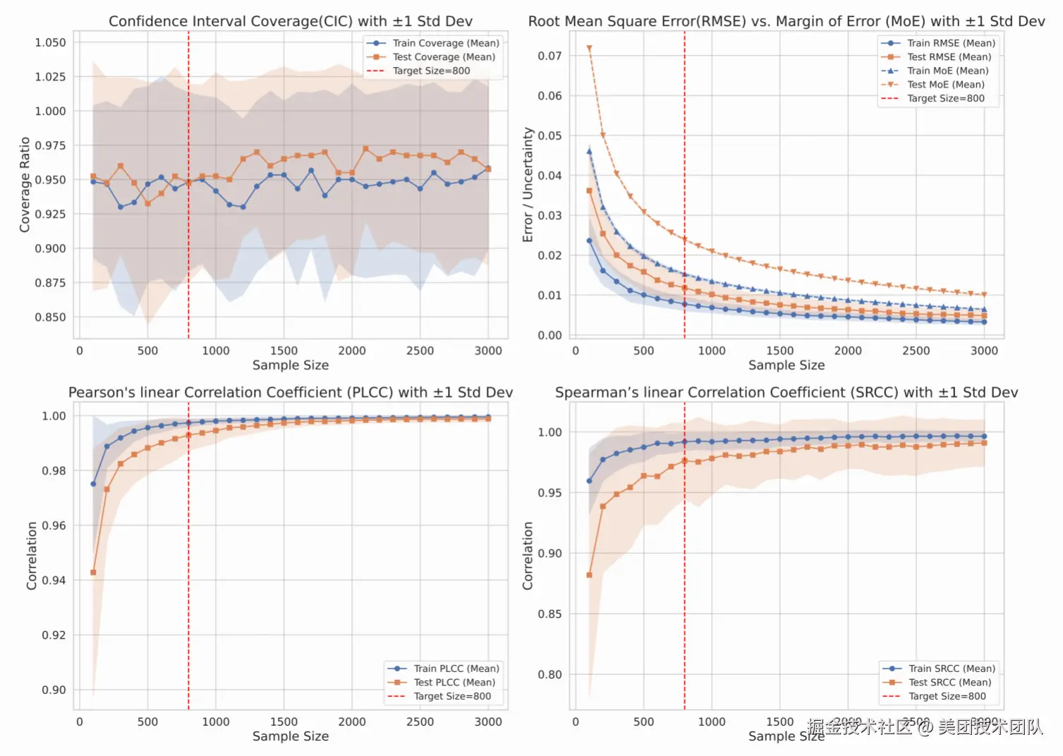 图11：数据集压缩性能评估图