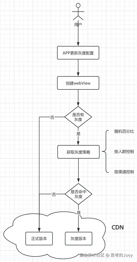 Pasted image 20240803100556.png