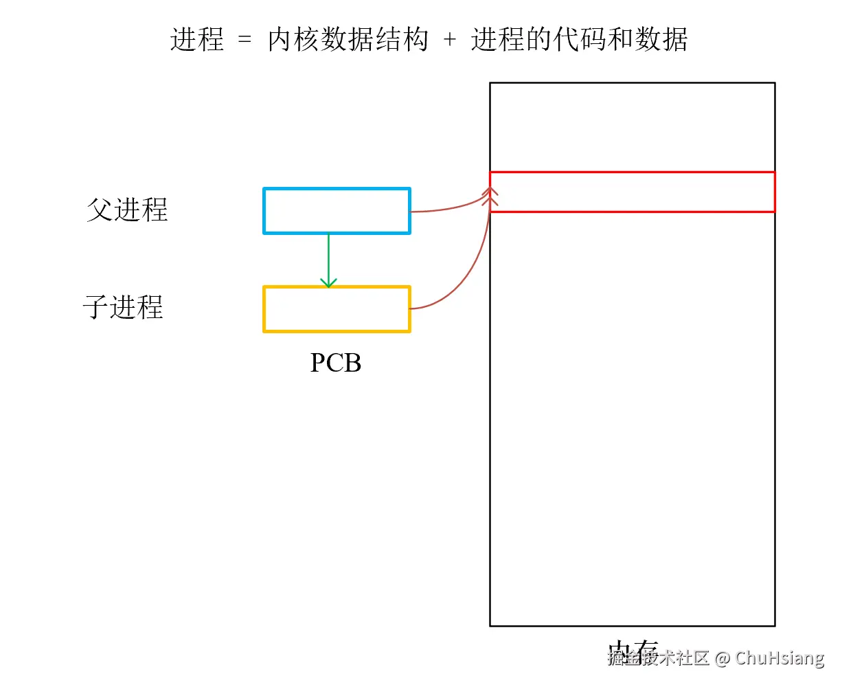 image-20230707223029955