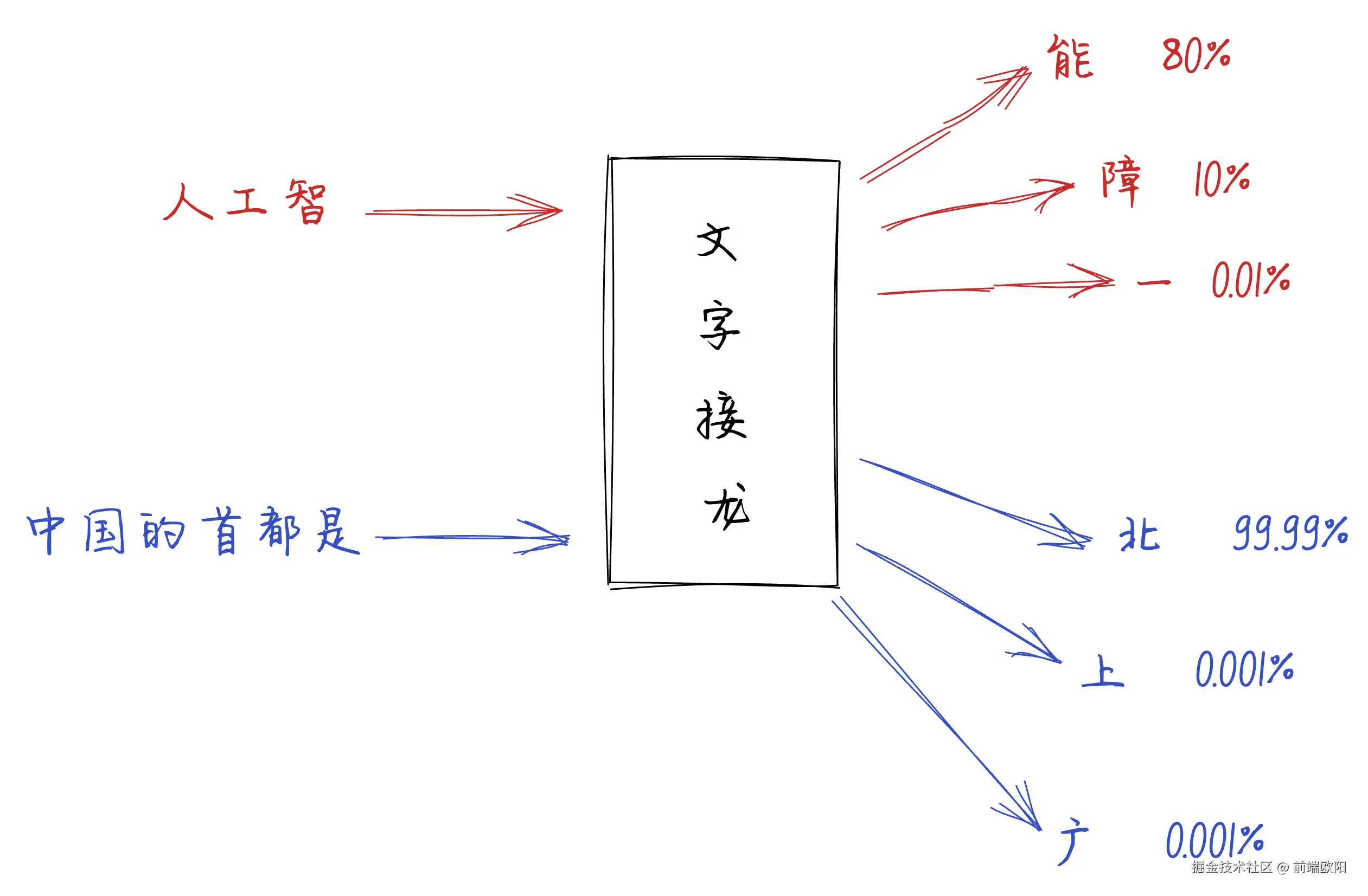 jielong