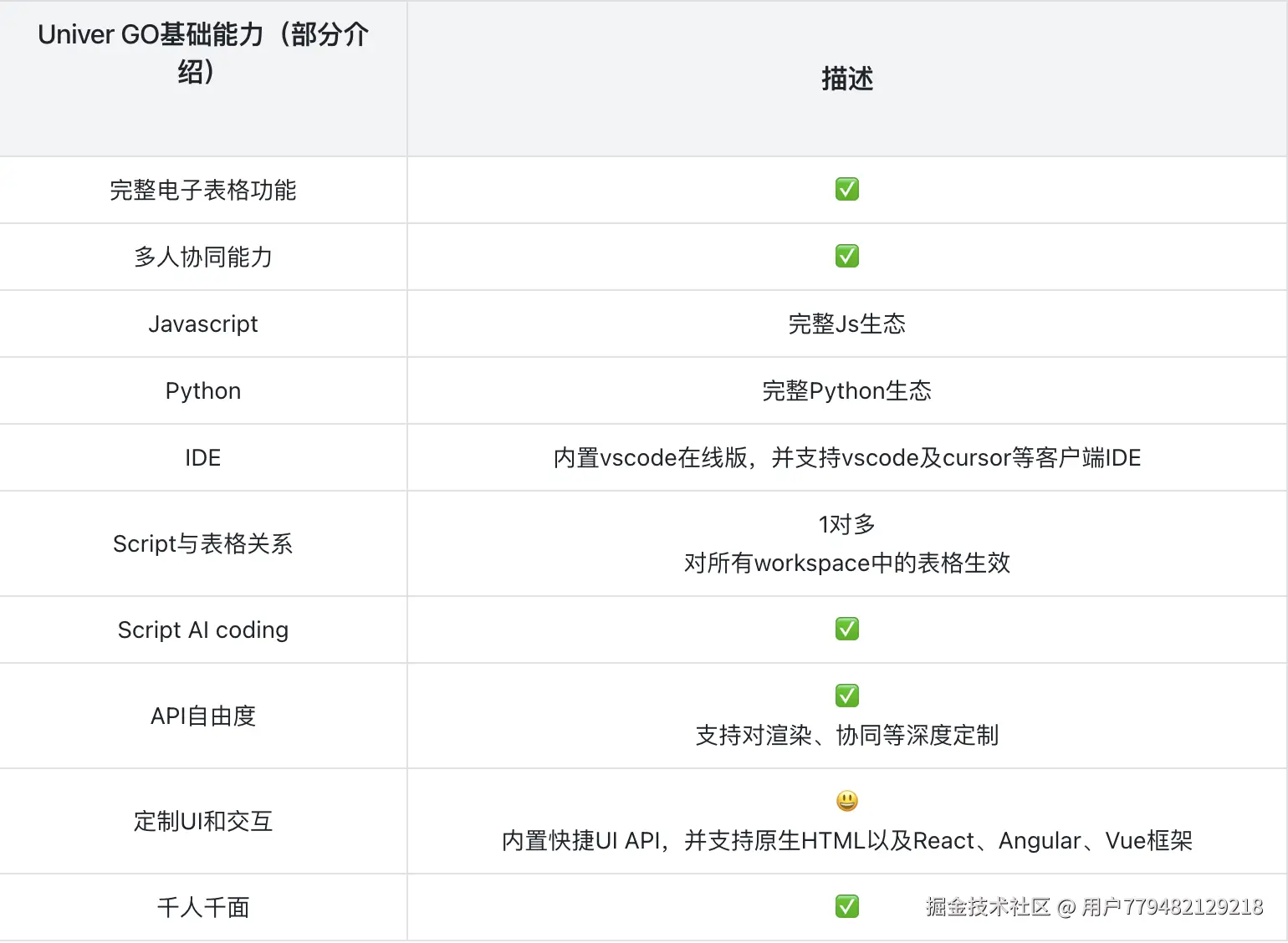 中文版的基础功能.png