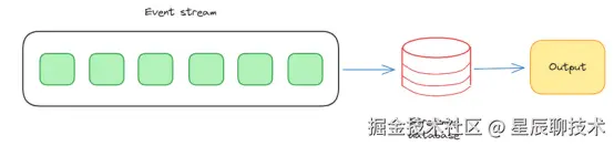 流式数据库