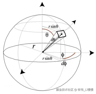 image-20230317191406561