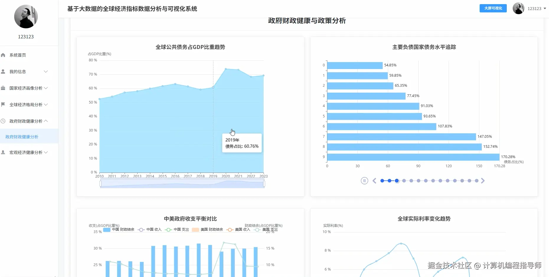 政府财政健康分析.png