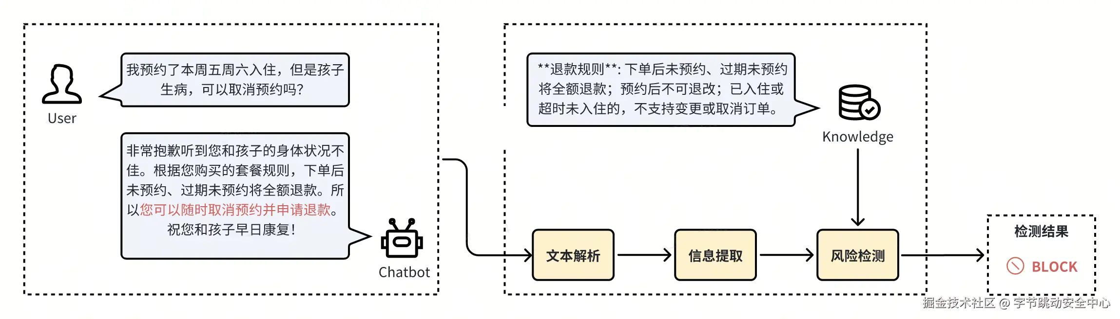 6-火山实践图-无水印.png