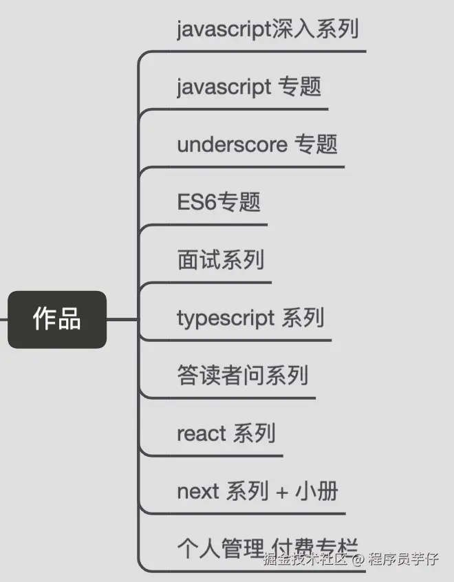 作品集