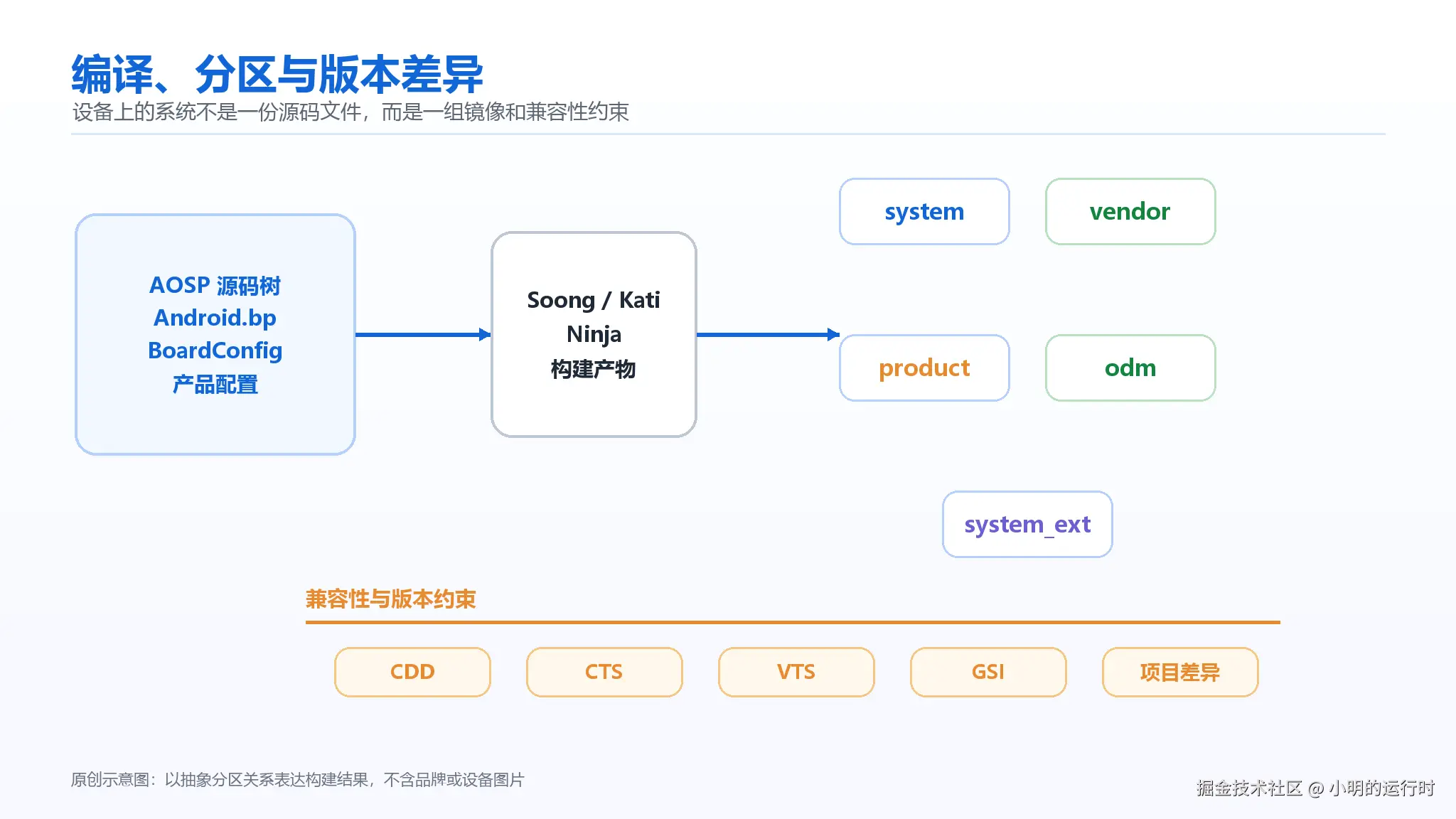 build-partitions-compat.png
