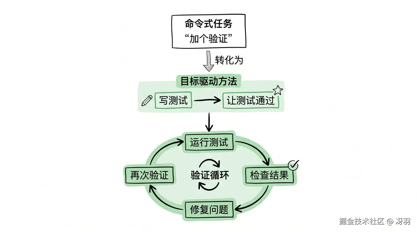 目标驱动执行流程