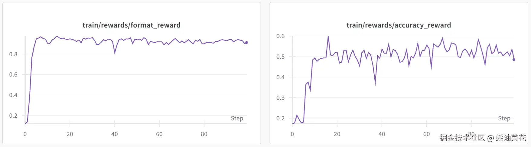 X-R1-math-cn-curve