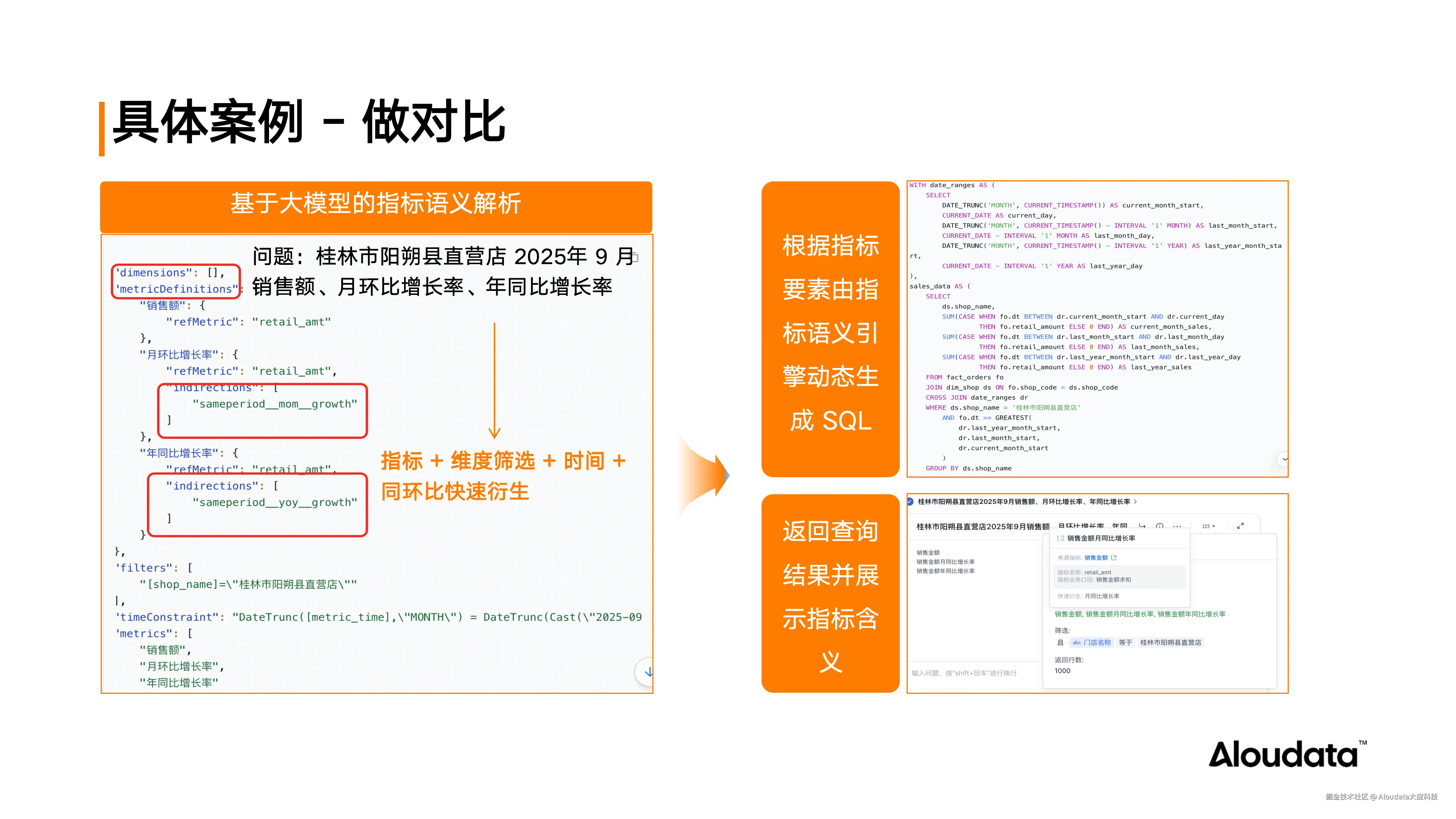 当 AI 落地数据分析场景，如何确保数据问得准、差得快？_20250923_19.png