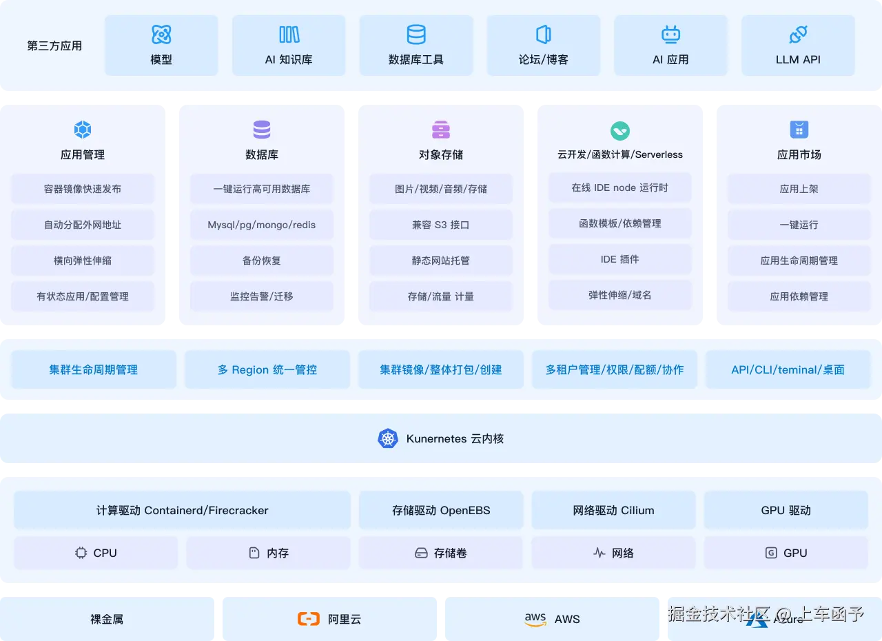 云原生操作系统架构.svg