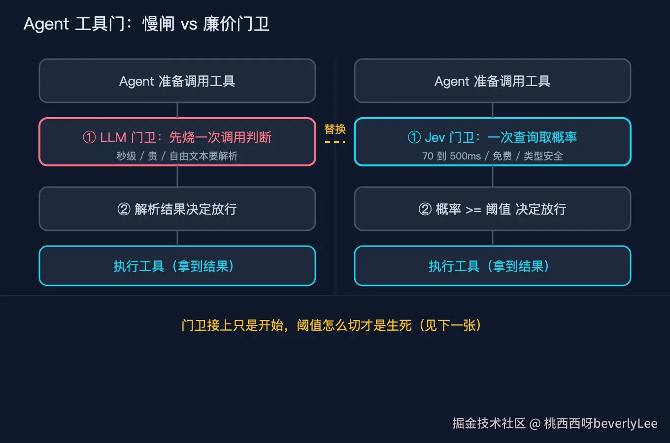 02_agent_gate@2x.png
