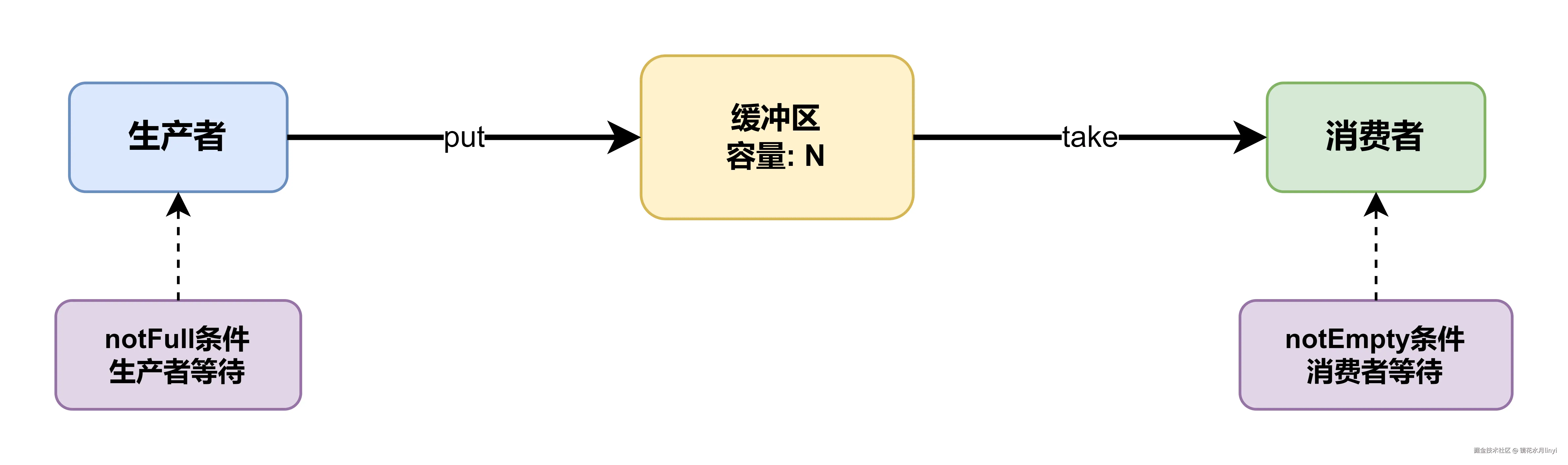 bounded-queue-design.drawio.png