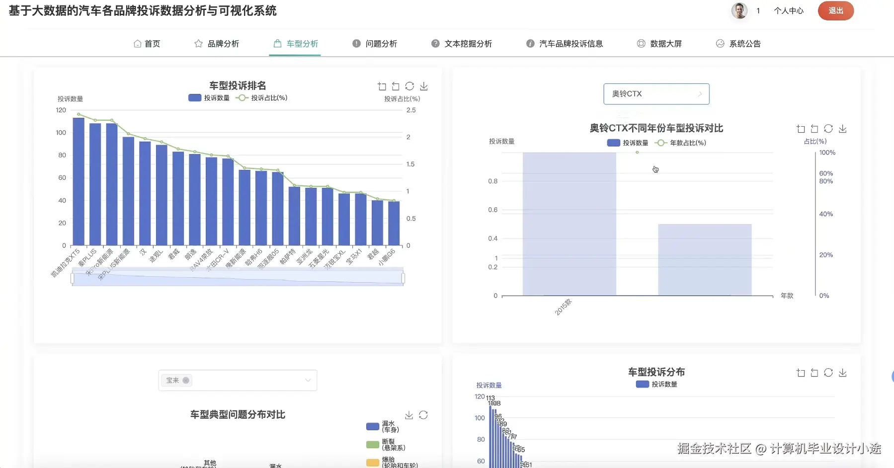 车型分析.png