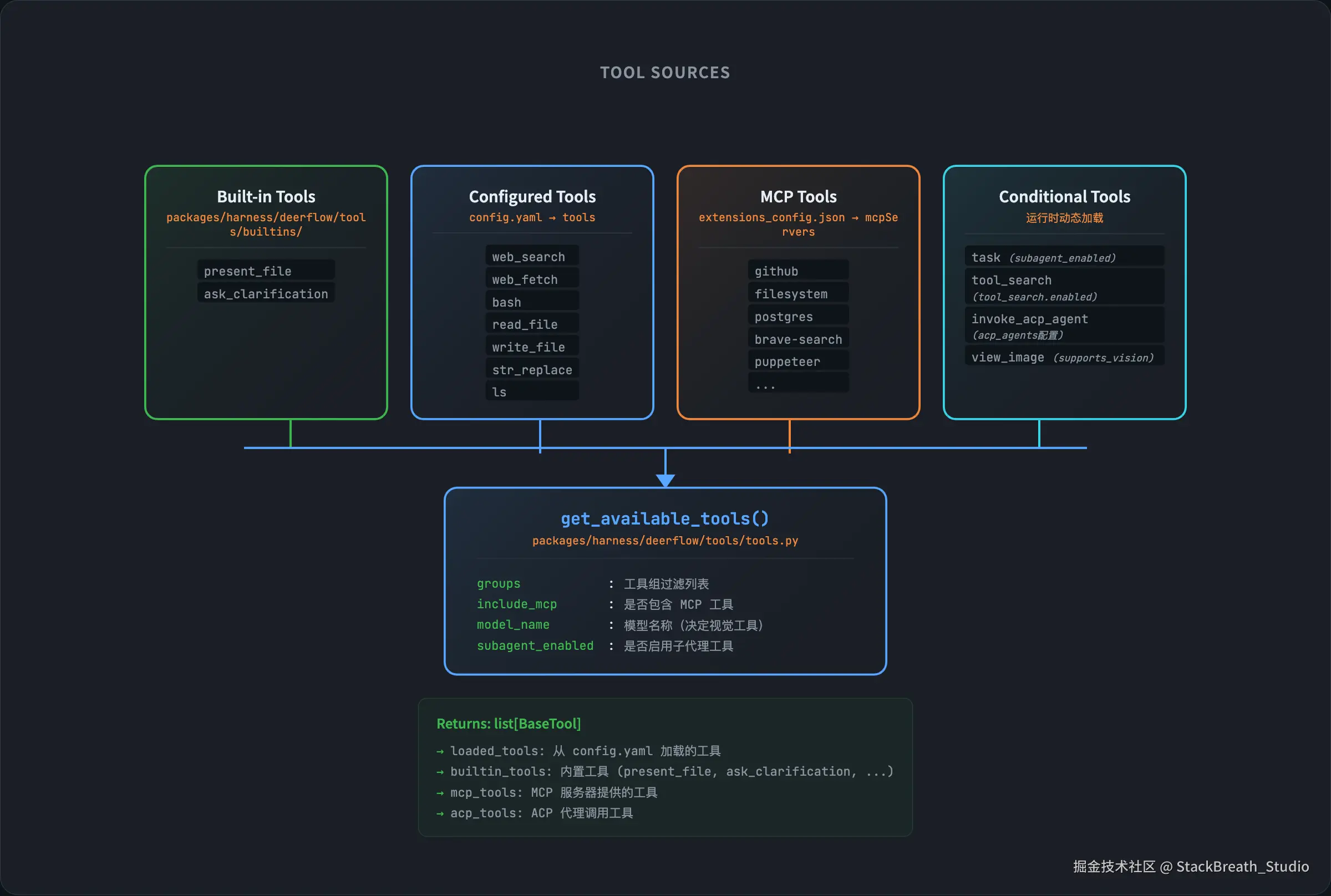 deerflow-tools-architecture.png