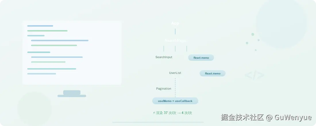 React 性能优化封面