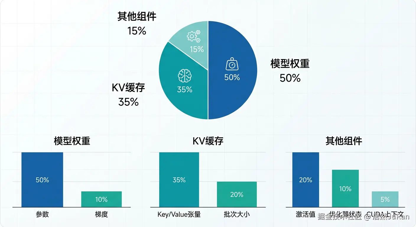 显存占用分布图