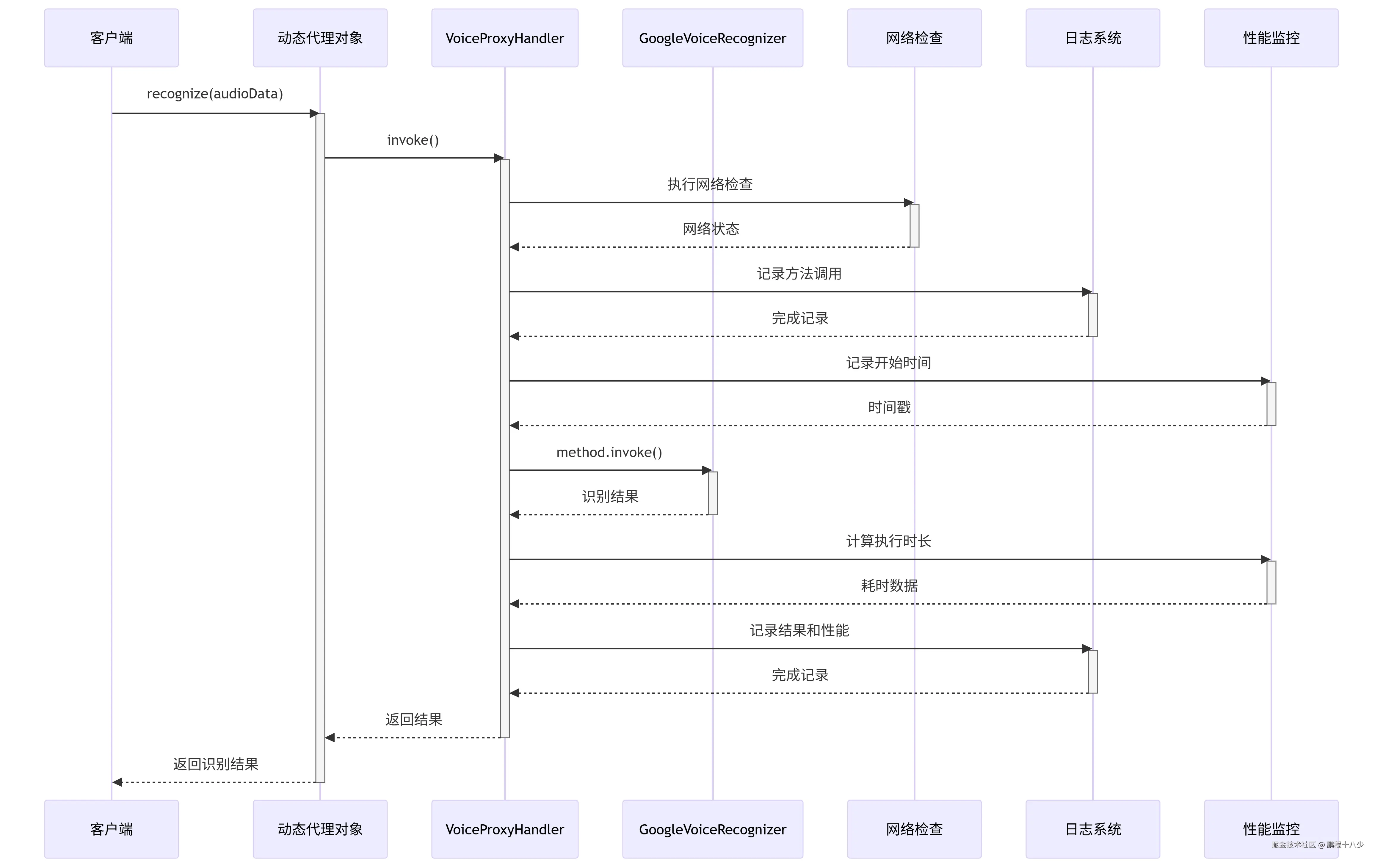 deepseek_mermaid_20250705_baf906.png