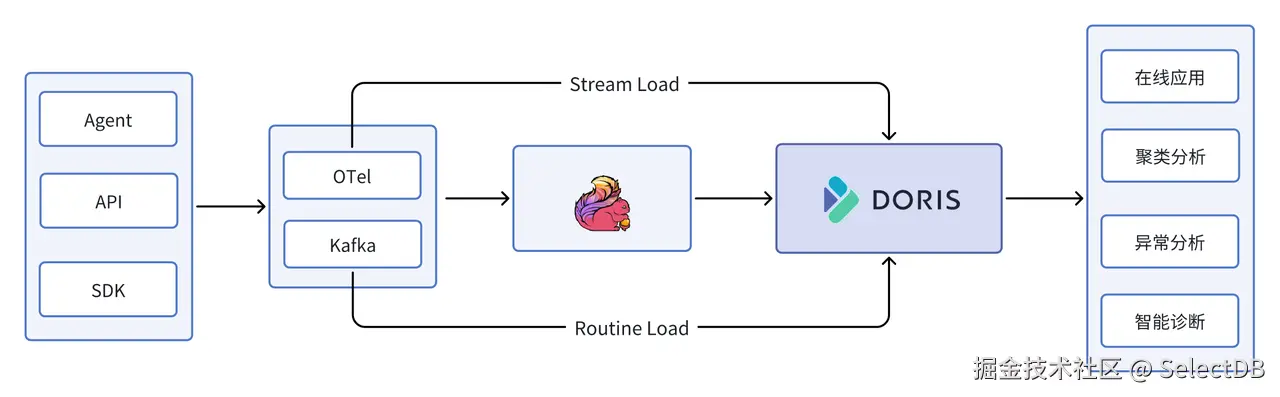 03 日志存储分析.png