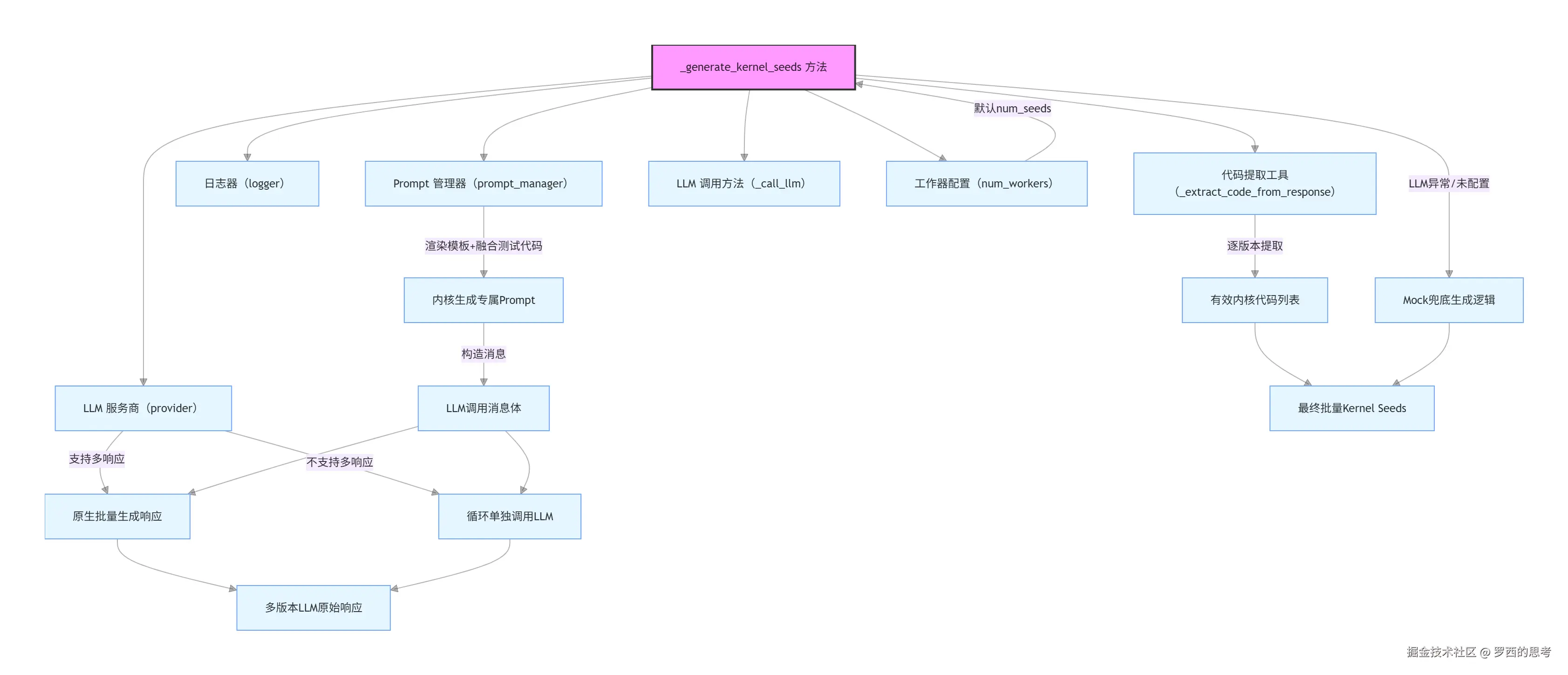 _generate_kernel_seeds