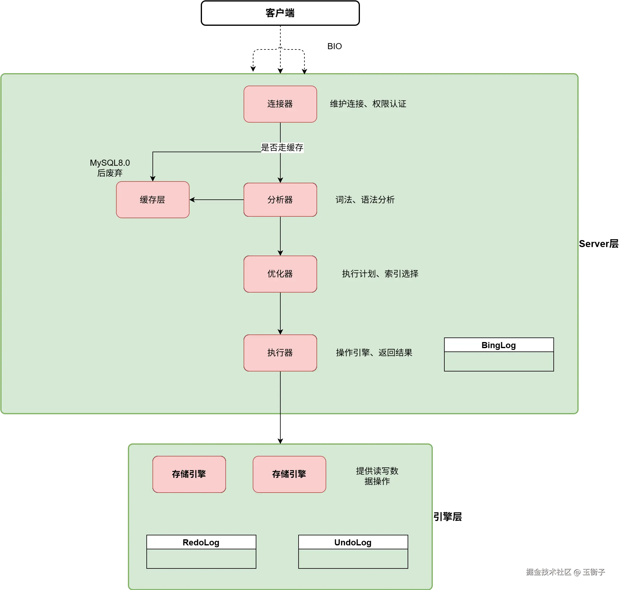 MySQL基础架构图.png