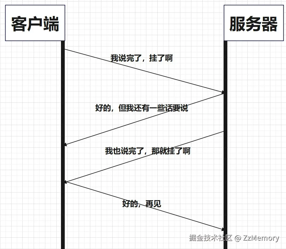四次挥手简化图.jpg