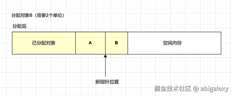 指针碰撞-3.jpg