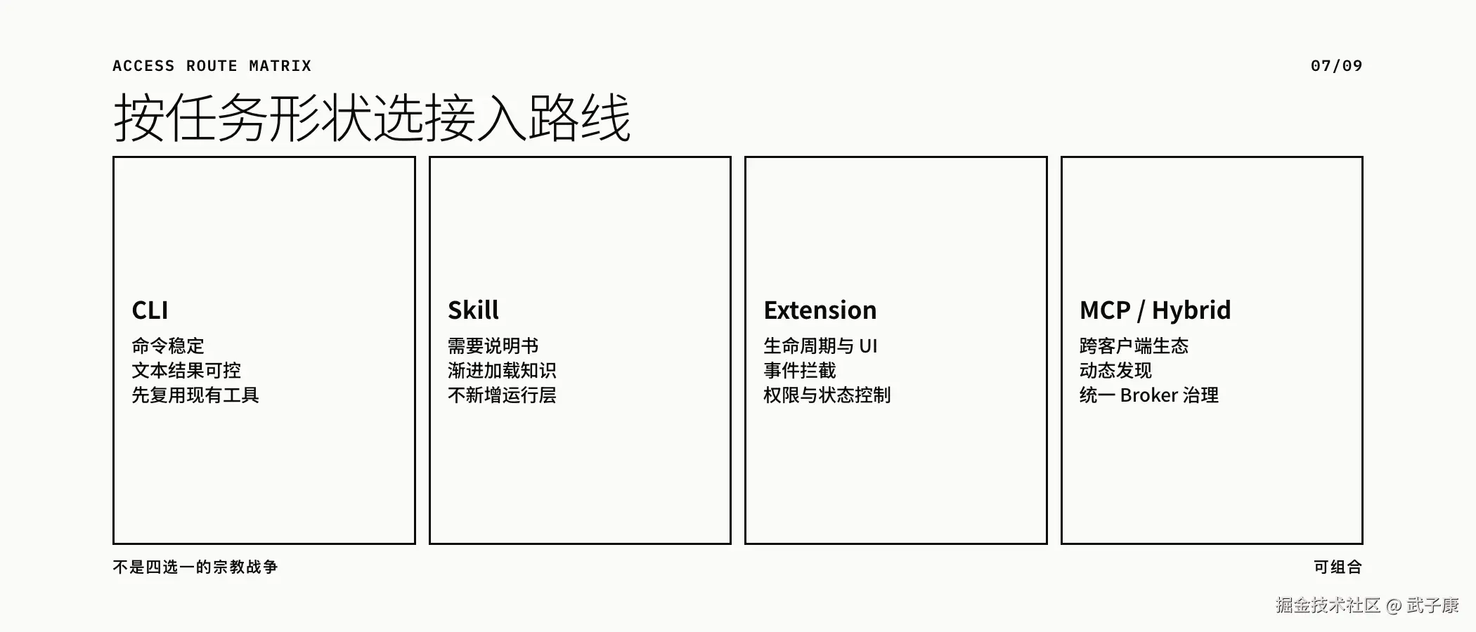 CLI Skill Extension MCP 按任务形状组合