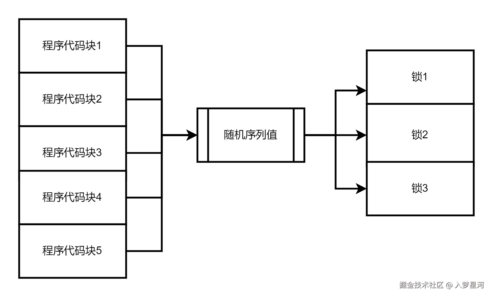 未命名表单.png