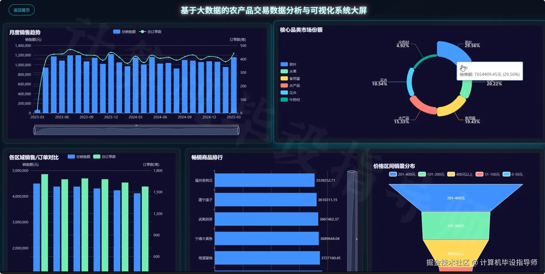 数据大屏上.png