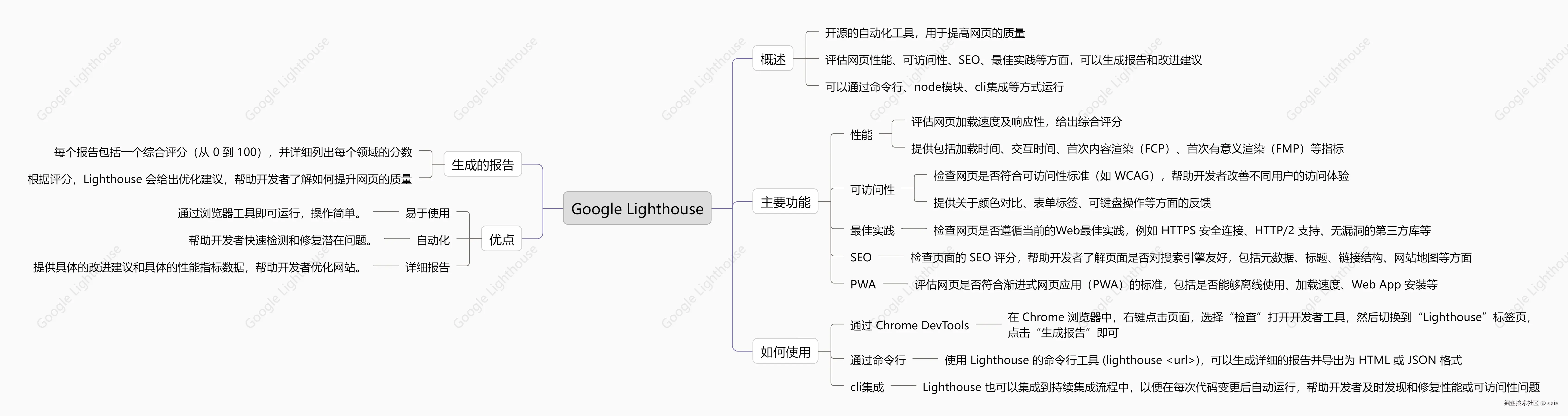 Google Lighthouse.png