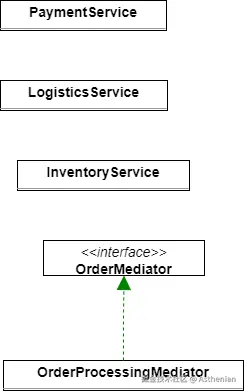 代码结构图-商品订单处理-中介者模式.drawio.png