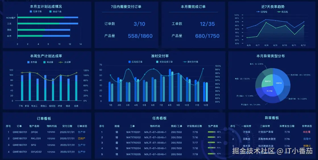 操作工看板Web截图