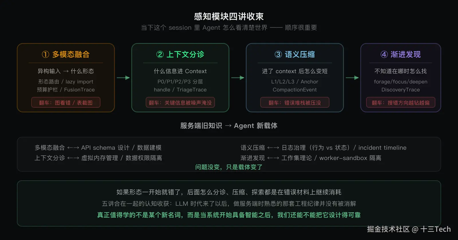 agent-pattern-09-module-summary.png