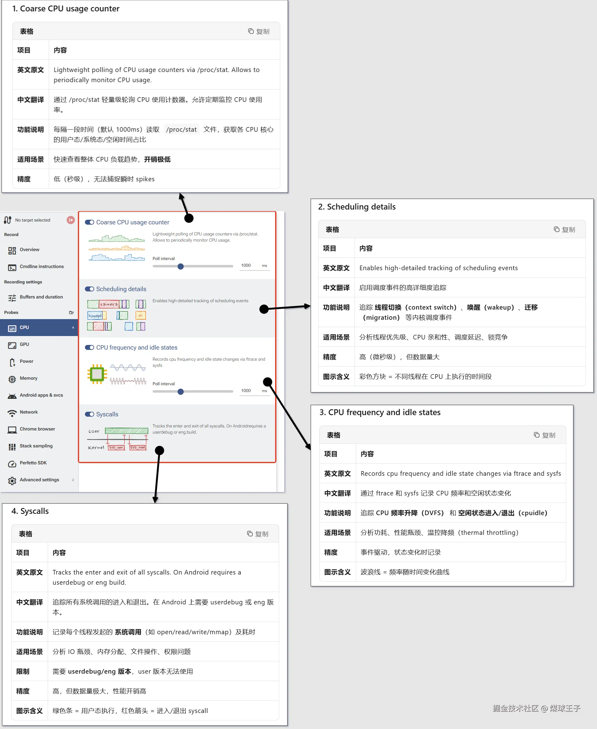 cpu页面.png
